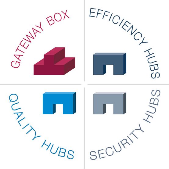 Now you can rent a trailer with telematics system - TC Trailer Gateway 